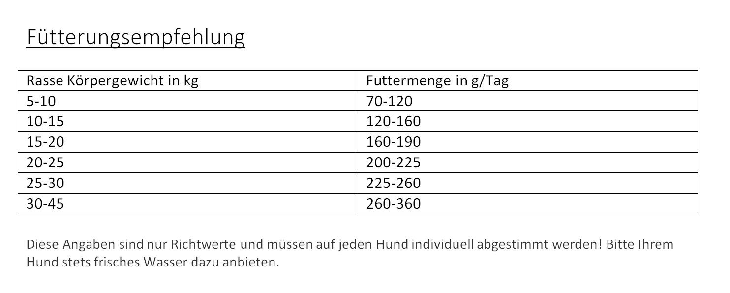 Gladen Fleisch-Pro 15kg 4 Gladen Fleisch-Pro 15kg - Image 2