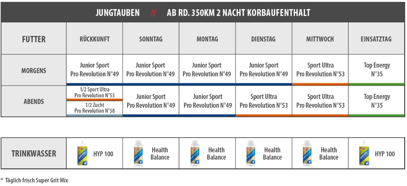 Vanrobaeys Nr.53 Sport Ultra Pro - Revolution 20kg 10 Vanrobaeys Nr.53 Sport Ultra Pro - Revolution 20kg - Image 8