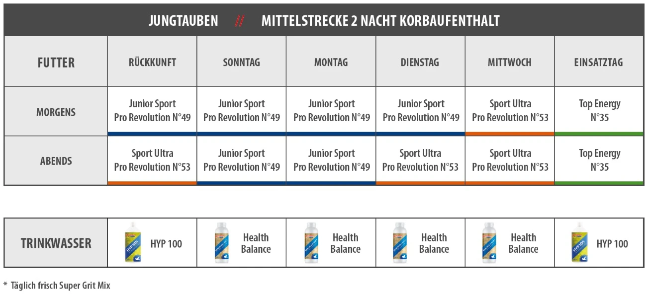 Vanrobaeys Nr.53 Sport Ultra Pro - Revolution 20kg 9 Vanrobaeys Nr.53 Sport Ultra Pro - Revolution 20kg - Image 7