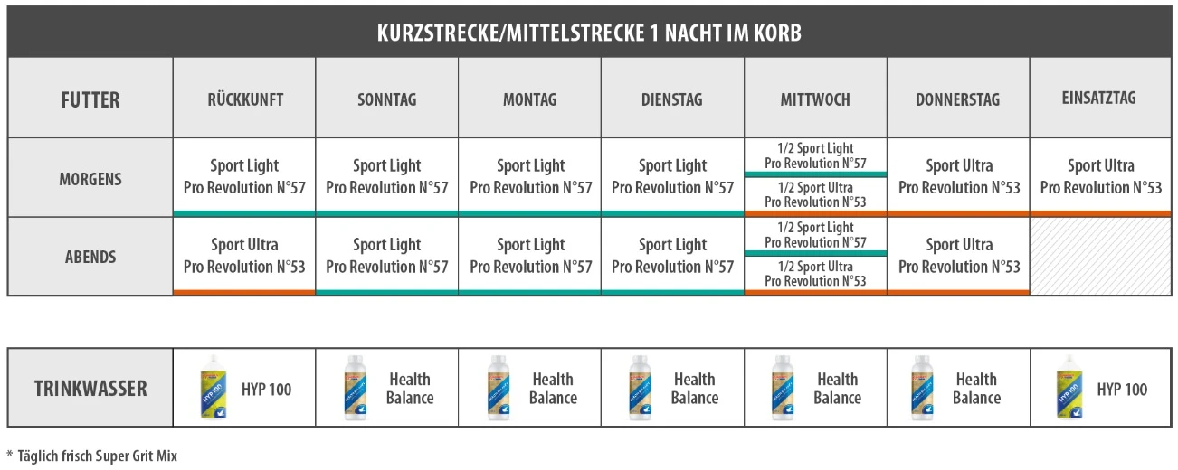 Vanrobaeys Nr.53 Sport Ultra Pro - Revolution 20kg 4 Vanrobaeys Nr.53 Sport Ultra Pro - Revolution 20kg - Image 2