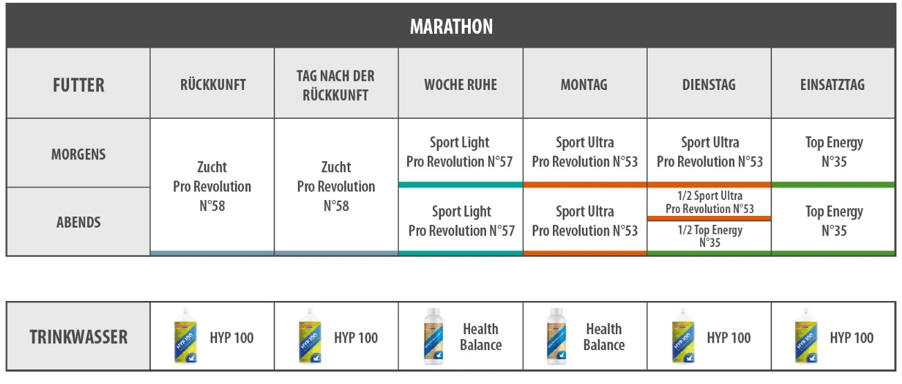 Vanrobaeys Nr.53 Sport Ultra Pro - Revolution 20kg 7 Vanrobaeys Nr.53 Sport Ultra Pro - Revolution 20kg - Image 5