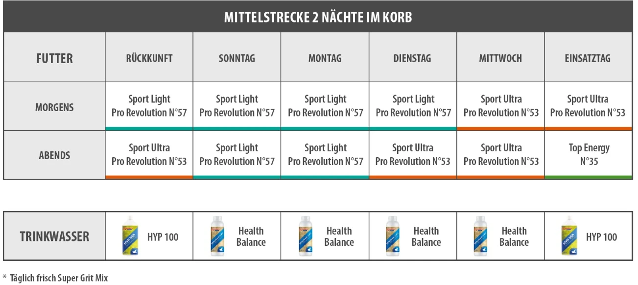 Vanrobaeys Nr.53 Sport Ultra Pro - Revolution 20kg 5 Vanrobaeys Nr.53 Sport Ultra Pro - Revolution 20kg - Image 3
